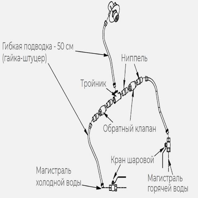 Комплект гх для рукомойка KAYMAN РМК-400/320